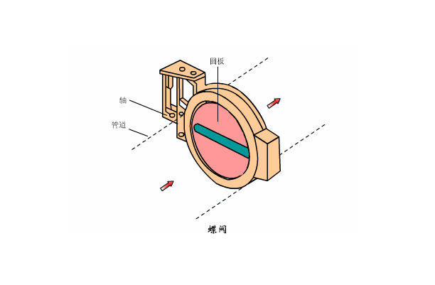 溶氣式氣浮機工作原理是什么樣的，我總結了三點，看看你知道不？01