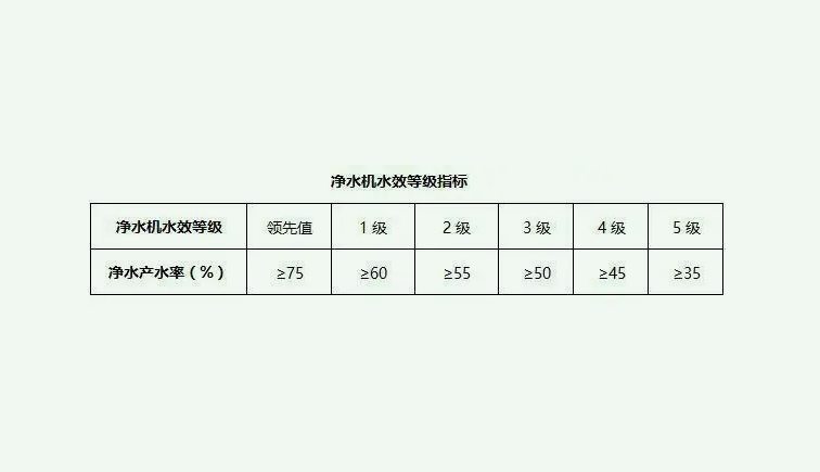 污水處理一級水二級水三級水是什么意思？（二級水和一級水區別是什么）
